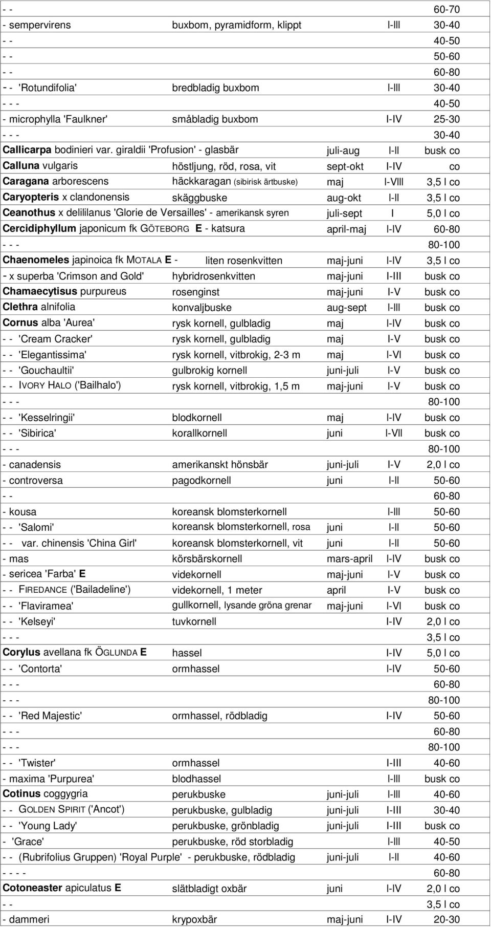 giraldii 'Profusion' - glasbär juli-aug l-ll busk co Calluna vulgaris höstljung, röd, rosa, vit sept-okt I-IV co Caragana arborescens häckkaragan (sibirisk ärtbuske) maj l-vlll 3,5 l co Caryopteris x