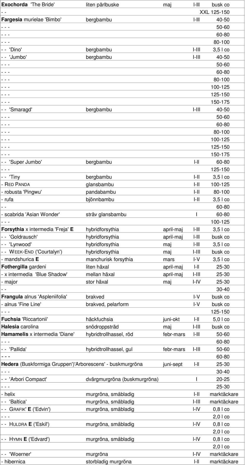 'Super Jumbo' bergbambu l-ll 60-80 - - - 125-150 - - 'Tiny bergbambu I-II 3,5 l co - RED PANDA glansbambu I-II 100-125 - robusta 'Pingwu' pandabambu I-II 80-100 - rufa bjönnbambu I-II 3,5 l co - -