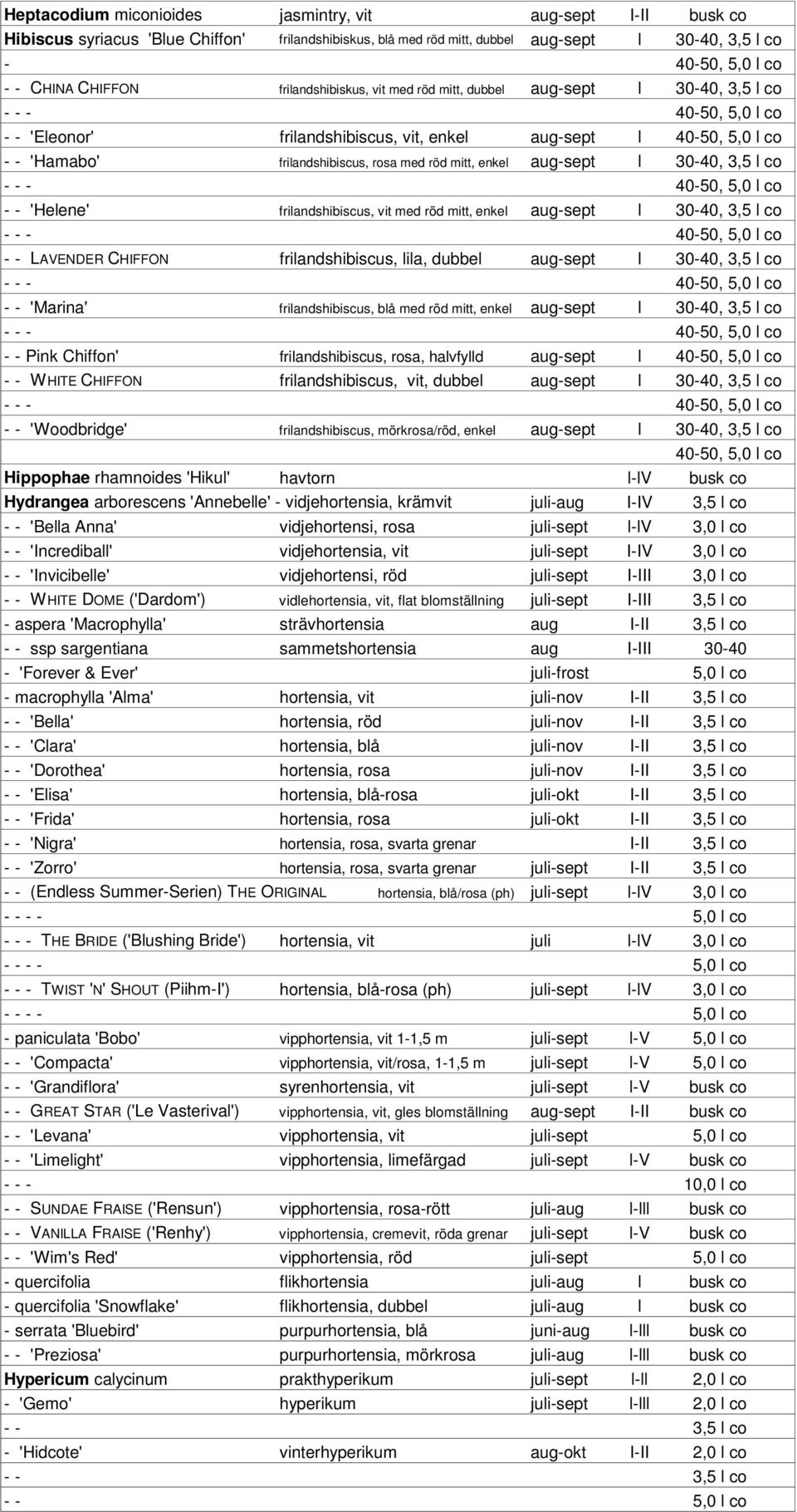 med röd mitt, enkel aug-sept l 30-40, 3,5 l co - - - 40-50, 5,0 l co - - 'Helene' frilandshibiscus, vit med röd mitt, enkel aug-sept l 30-40, 3,5 l co - - - 40-50, 5,0 l co - - LAVENDER CHIFFON