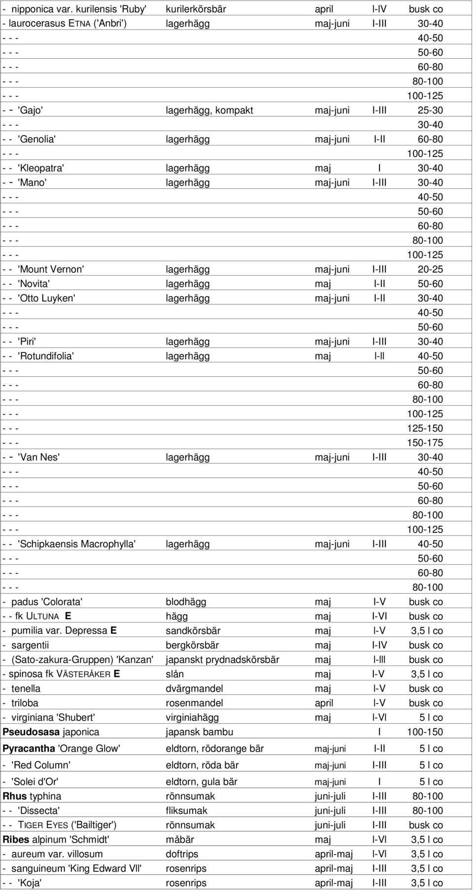 maj-juni I-III 25-30 - - 'Genolia' lagerhägg maj-juni I-II 60-80 - - - 100-125 - - 'Kleopatra' lagerhägg maj I 30-40 - - 'Mano' lagerhägg maj-juni I-III 30-40 - - - 40-50 - - - 50-60 - - - 60-80 - -