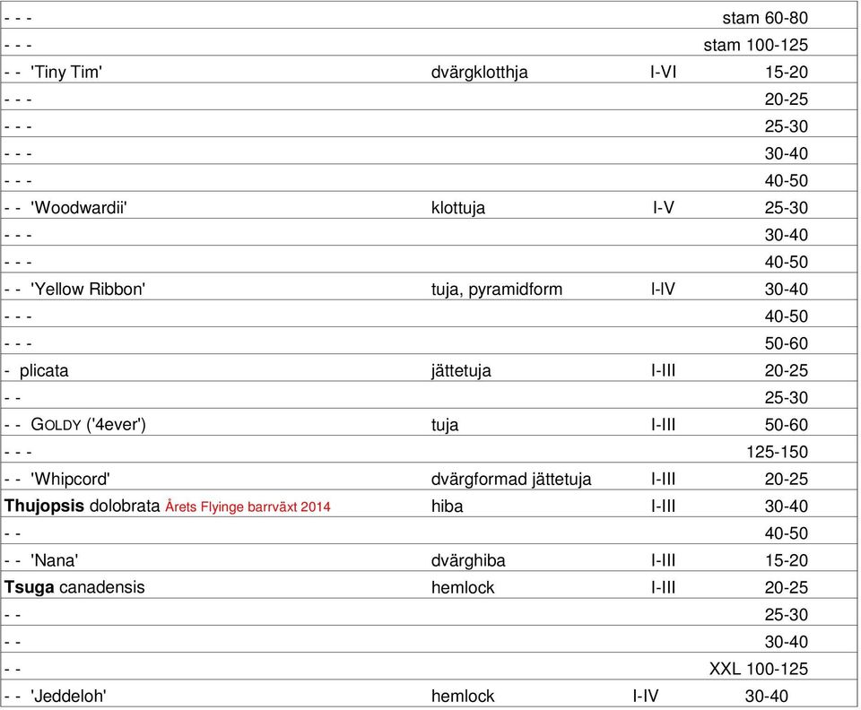 tuja I-III 50-60 - - - 125-150 - - 'Whipcord' dvärgformad jättetuja I-III 20-25 Thujopsis dolobrata Årets Flyinge barrväxt 2014 hiba I-III 30-40 -