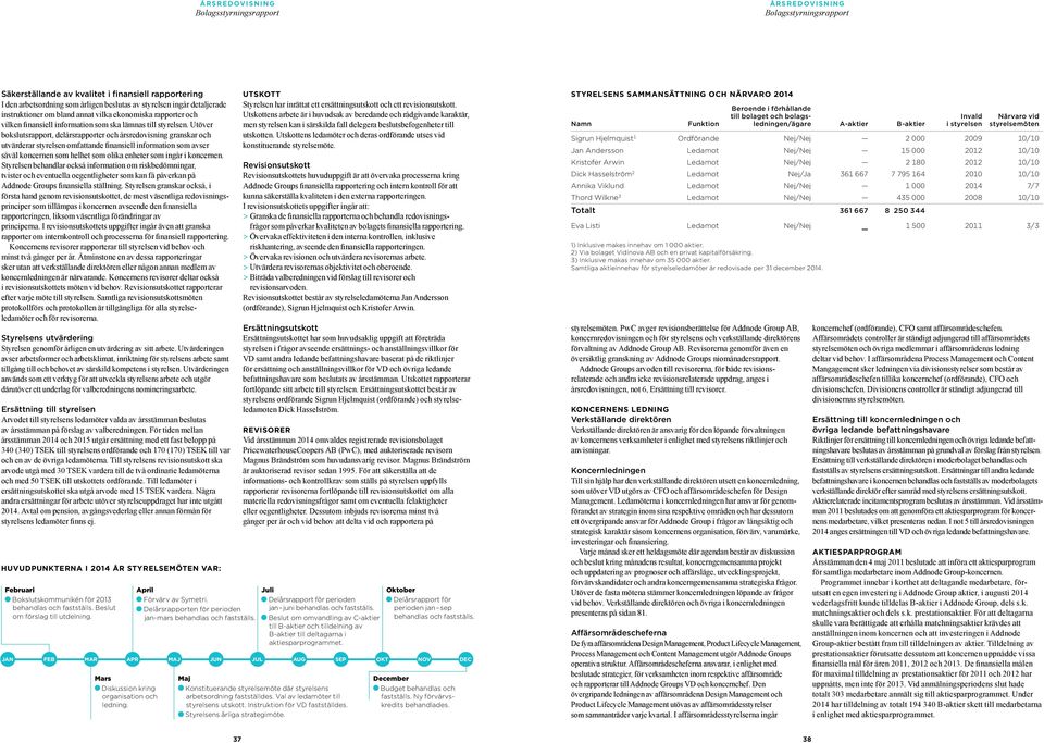 Utöver bokslutsrapport, delårsrapporter och granskar och utvärderar styrelsen omfattande finansiell information som avser såväl koncernen som helhet som olika enheter som ingår i koncernen.