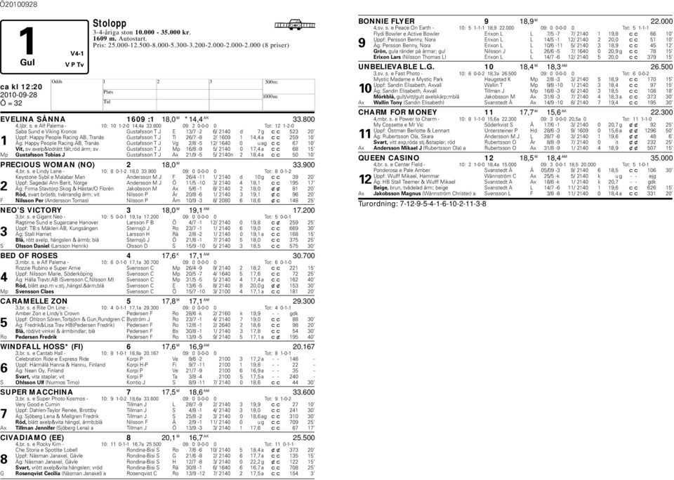 800 09: 2 0-0-0 0 Tot: 12 1-2-0 Saa Sund e Viking Kronos Gustafsson T J E 13/7-2 6/ 2140 d 7 g cc 523 20 Uppf: appy People Racing AB, Tranås Gustafsson T J Ti 26/7-8 2/ 1609 1 14,4 a cc 259 10 1 Äg: