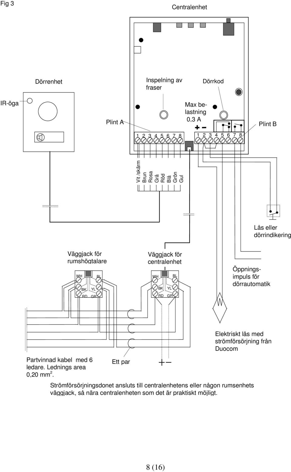 Öppningsimpuls för dörrautomatik Partvinnad kabel med 6 ledare. Lednings area 0,20 mm 2.