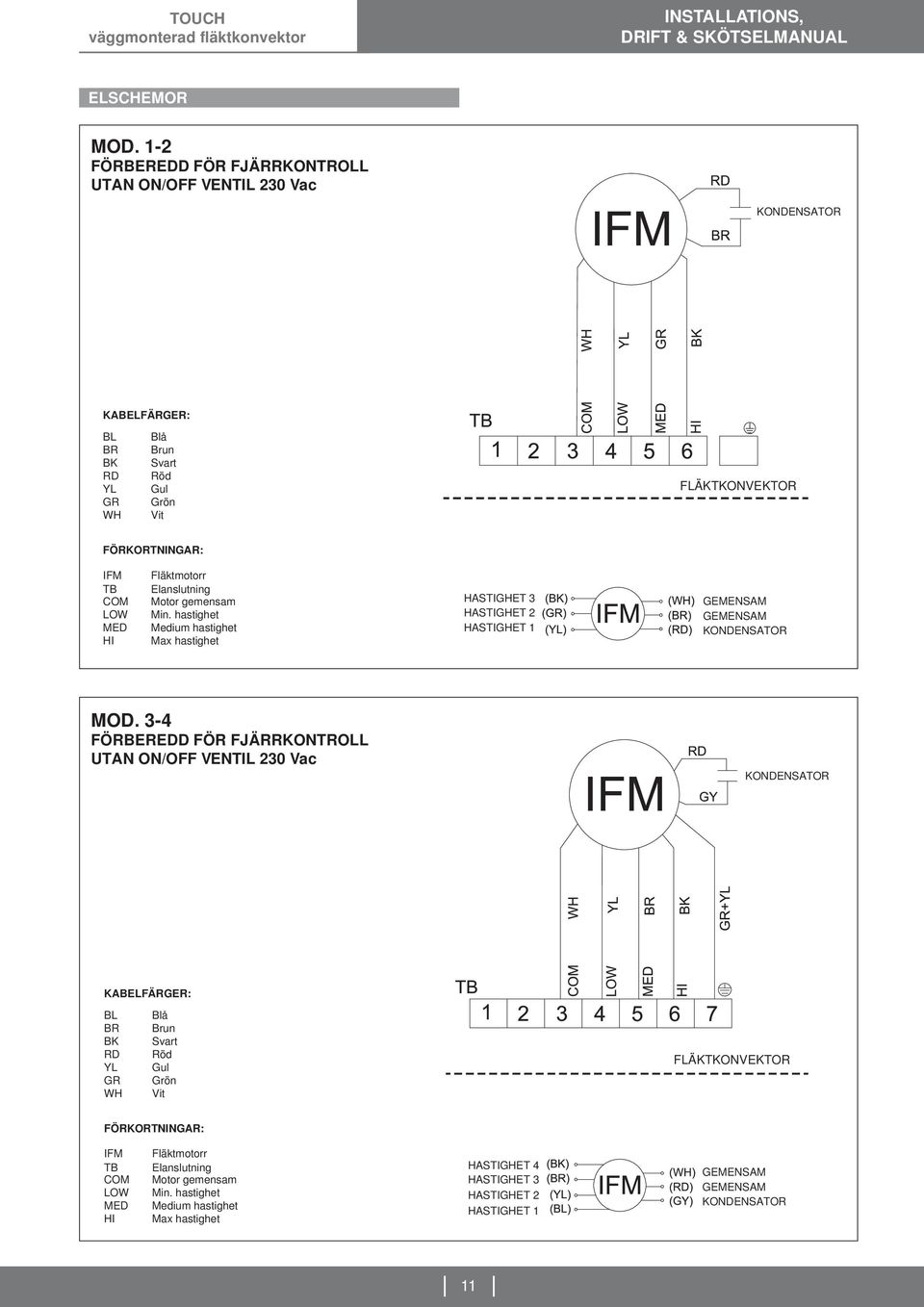 HI Fläktmotorr Elanslutning Motor gemensam Min. hastighet Medium hastighet Max hastighet HASTIGHET 3 HASTIGHET 2 HASTIGHET 1 MOD.