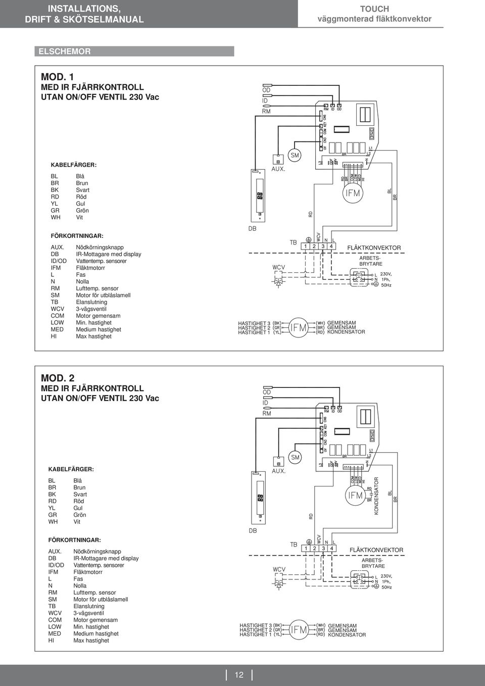 DB ID/OD IFM L N RM SM TB WCV COM LOW MED HI Nödkörningsknapp IR-Mottagare med display Vattentemp. sensorer Fläktmotorr Fas Nolla Lufttemp.