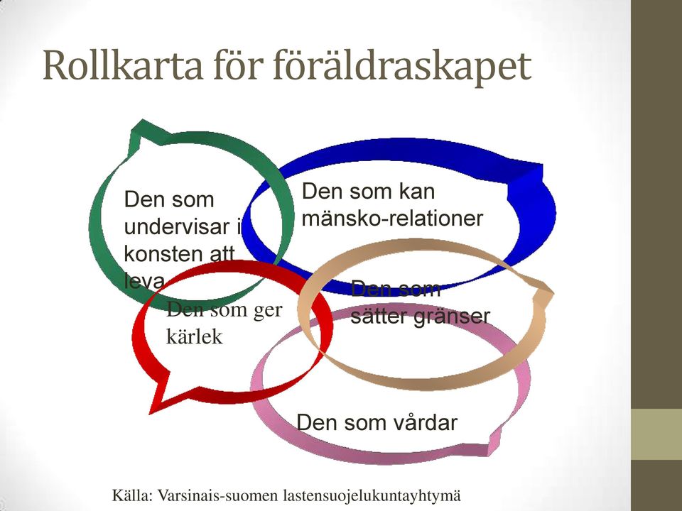 mänsko-relationer Den som sätter gränser Den som