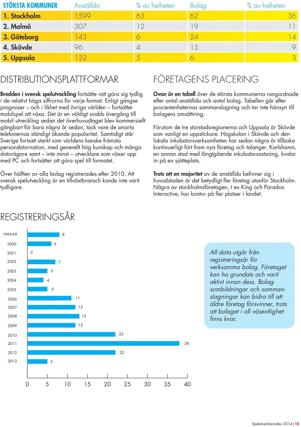Enligt gängse prognoser och i likhet med övriga världen fortsätter mobilspel att växa.