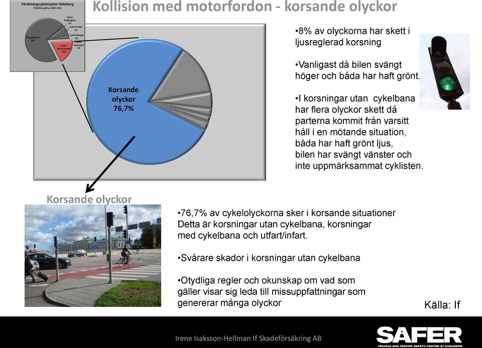 I korsningar utan cykelbana har flera olyckor skett då parterna kommit från varsitt håll i en mötande situation, båda har haft grönt ljus, bilen har svängt vänster och inte uppmärksammat cyklisten.