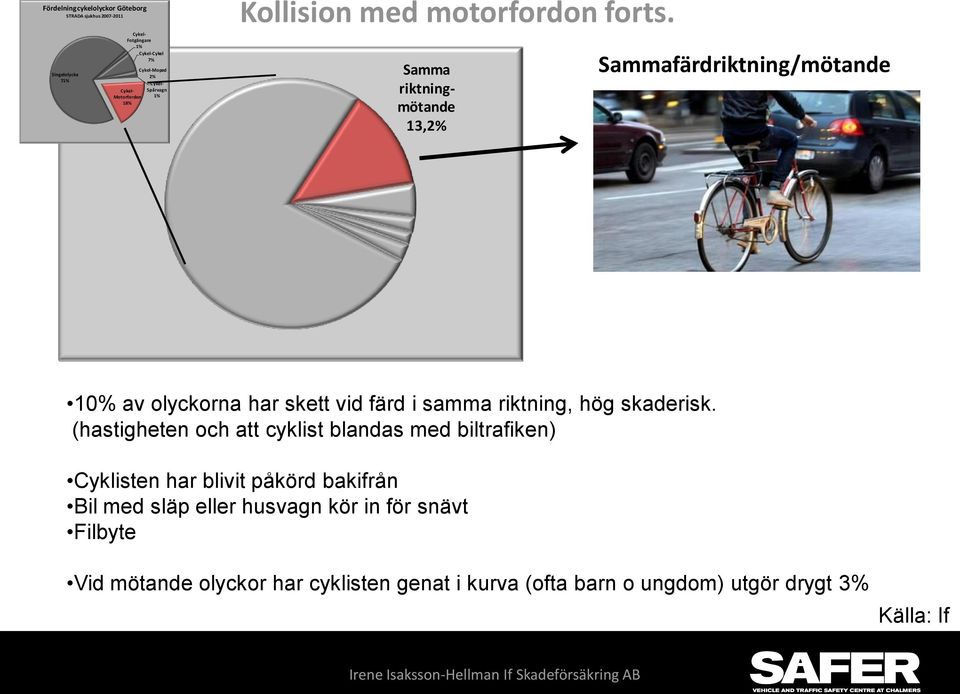 Samma riktningmötande 13,2% Sammafärdriktning/mötande 1% av olyckorna har skett vid färd i samma riktning, hög skaderisk.