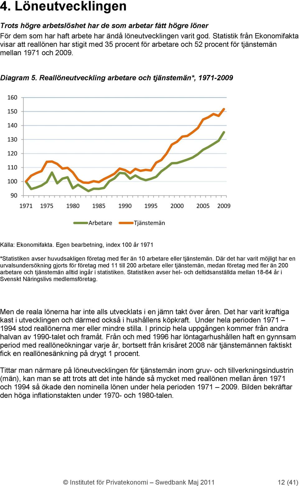 Reallöneutveckling arbetare och tjänstemän*, 1971-29 16 15 14 13 12 11 1 9 1971 1975 198 1985 199 1995 2 25 29 Arbetare Tjänstemän Källa: Ekonomifakta.