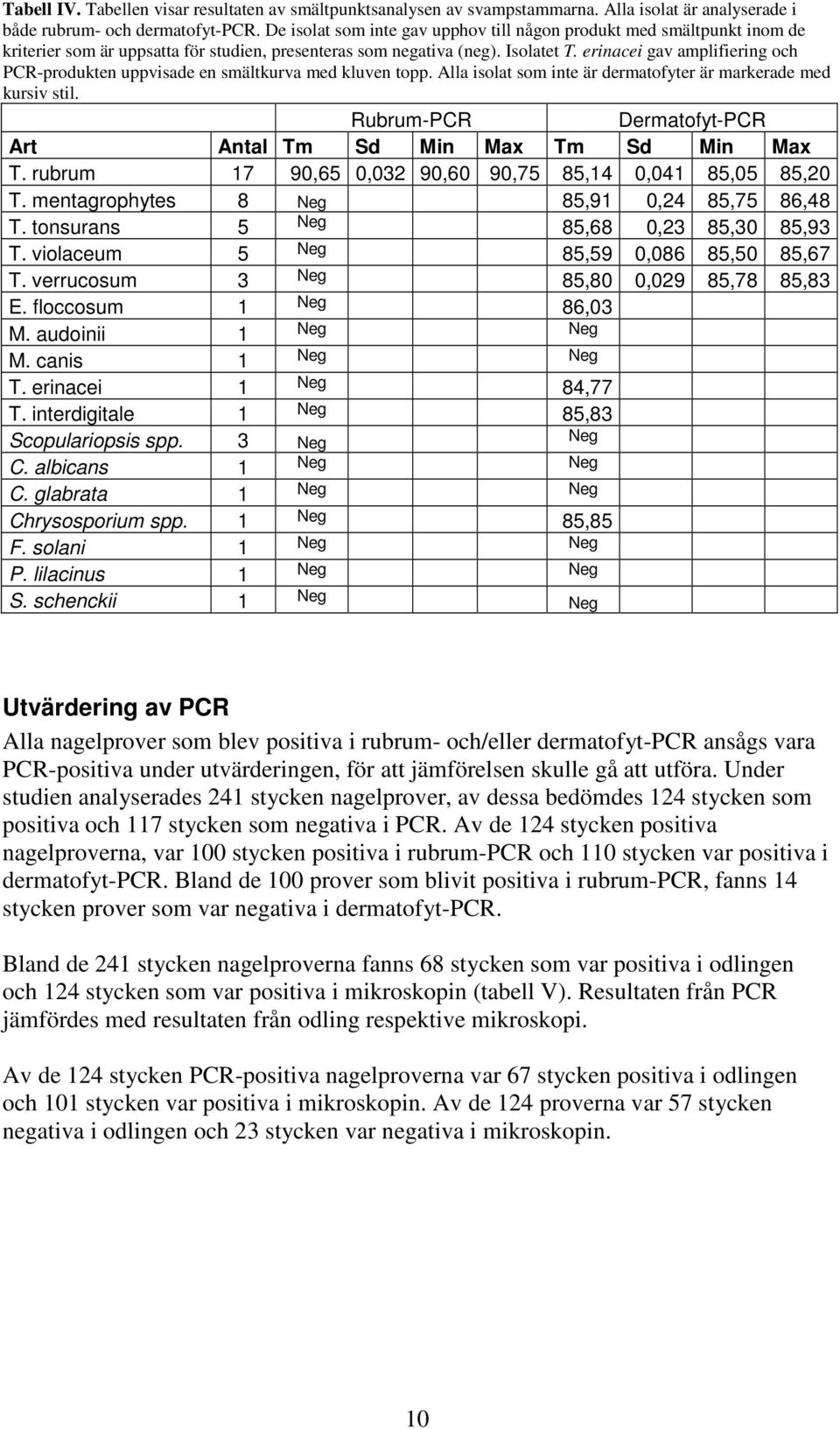 erinacei gav amplifiering och PCR-produkten uppvisade en smältkurva med kluven topp. Alla isolat som inte är dermatofyter är markerade med kursiv stil.