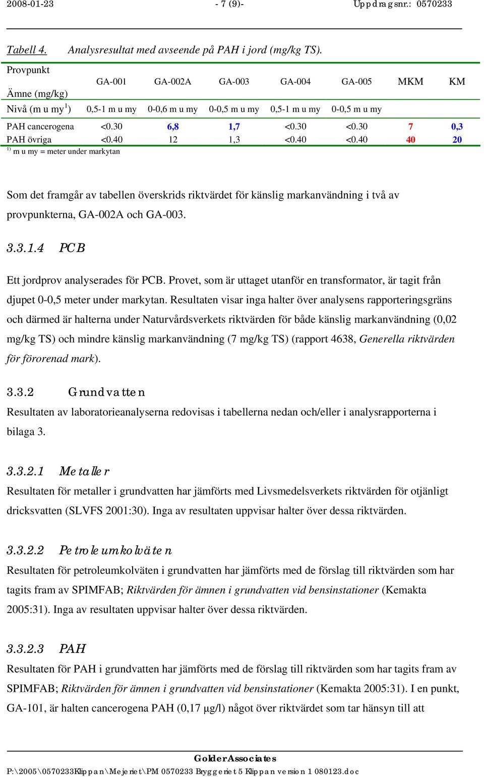 30 7 0,3 PAH övriga <0.40 12 1,3 <0.40 <0.