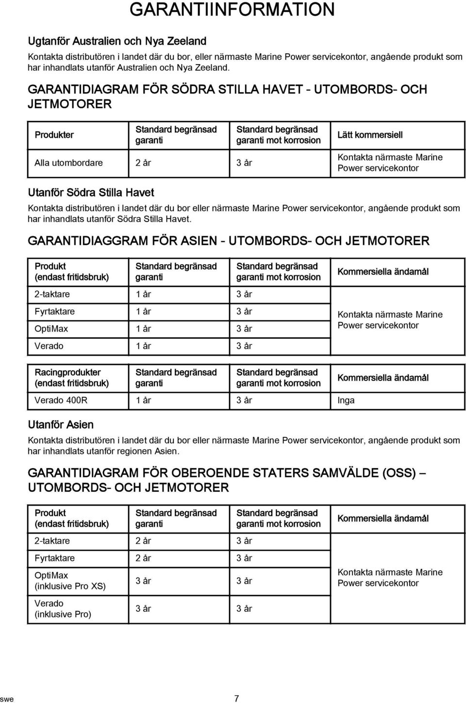 GARANTIDIAGRAM FÖR SÖDRA STILLA HAVET - UTOMBORDS- OCH JETMOTORER Produkter Standard begränsad garanti Alla utombordare 2 år 3 år Standard begränsad garanti mot korrosion Lätt kommersiell Kontakta