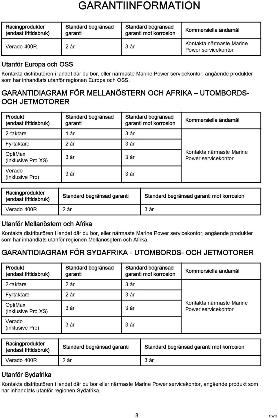 GARANTIDIAGRAM FÖR MELLANÖSTERN OCH AFRIKA UTOMBORDS- OCH JETMOTORER Produkt (endast fritidsbruk) Standard begränsad garanti 2-taktare 1 år 3 år Fyrtaktare 2 år 3 år OptiMax (inklusive Pro XS) Verado