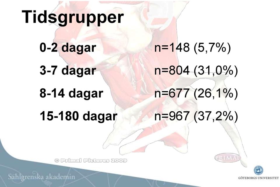 (31,0%) 8-14 dagar n=677