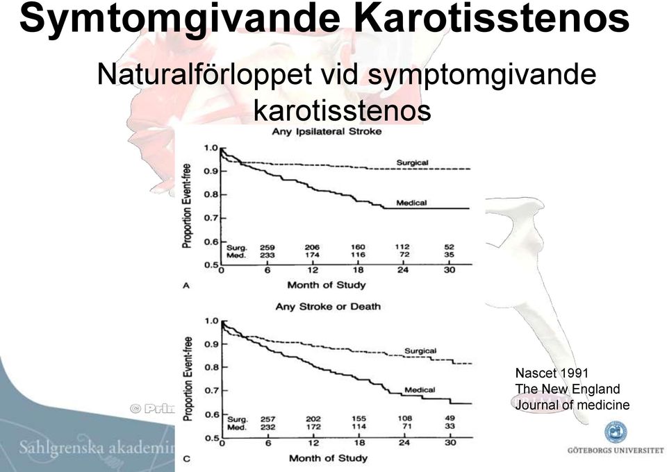 symptomgivande karotisstenos