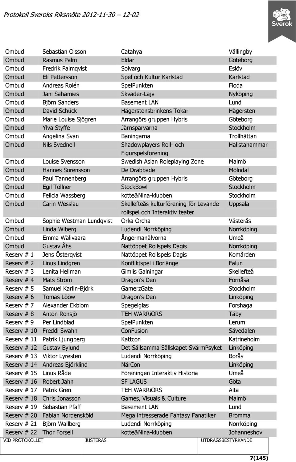 Göteborg Ombud Ylva Styffe Järnsparvarna Stockholm Ombud Angelina Svan Baningarna Trollhättan Ombud Nils Svednell Shadowplayers Roll- och Figurspelsförening Ombud Louise Svensson Swedish Asian