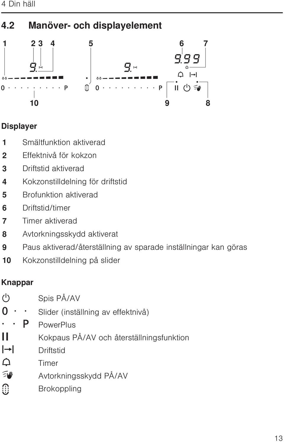 aktiverad 4 Kokzonstilldelning för driftstid 5 Brofunktion aktiverad 6 Driftstid/timer 7 Timer aktiverad 8 Avtorkningsskydd