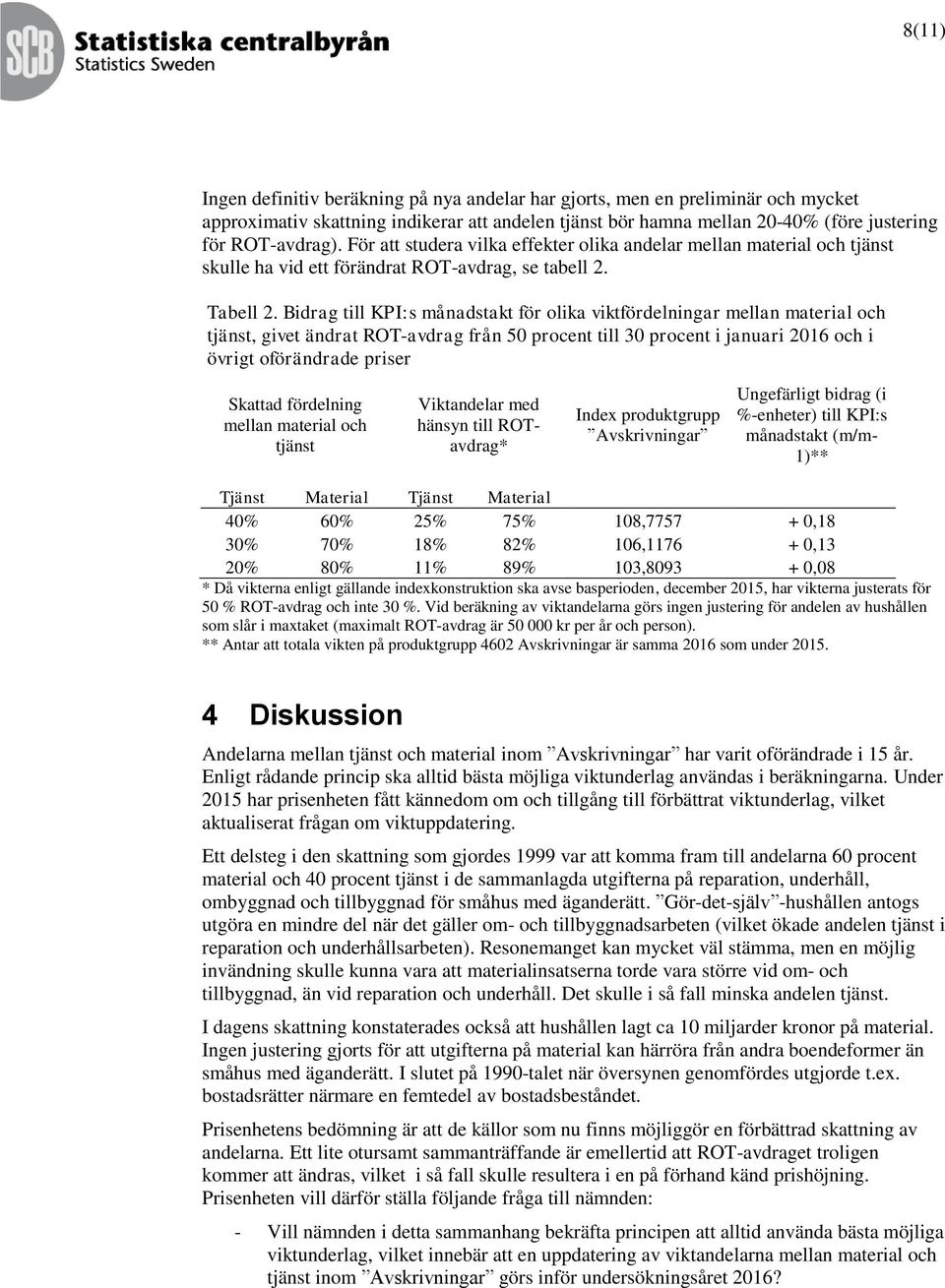 Bidrag till KPI:s månadstakt för olika viktfördelningar mellan material och tjänst, givet ändrat ROT-avdrag från 50 procent till 30 procent i januari 2016 och i övrigt oförändrade priser Skattad