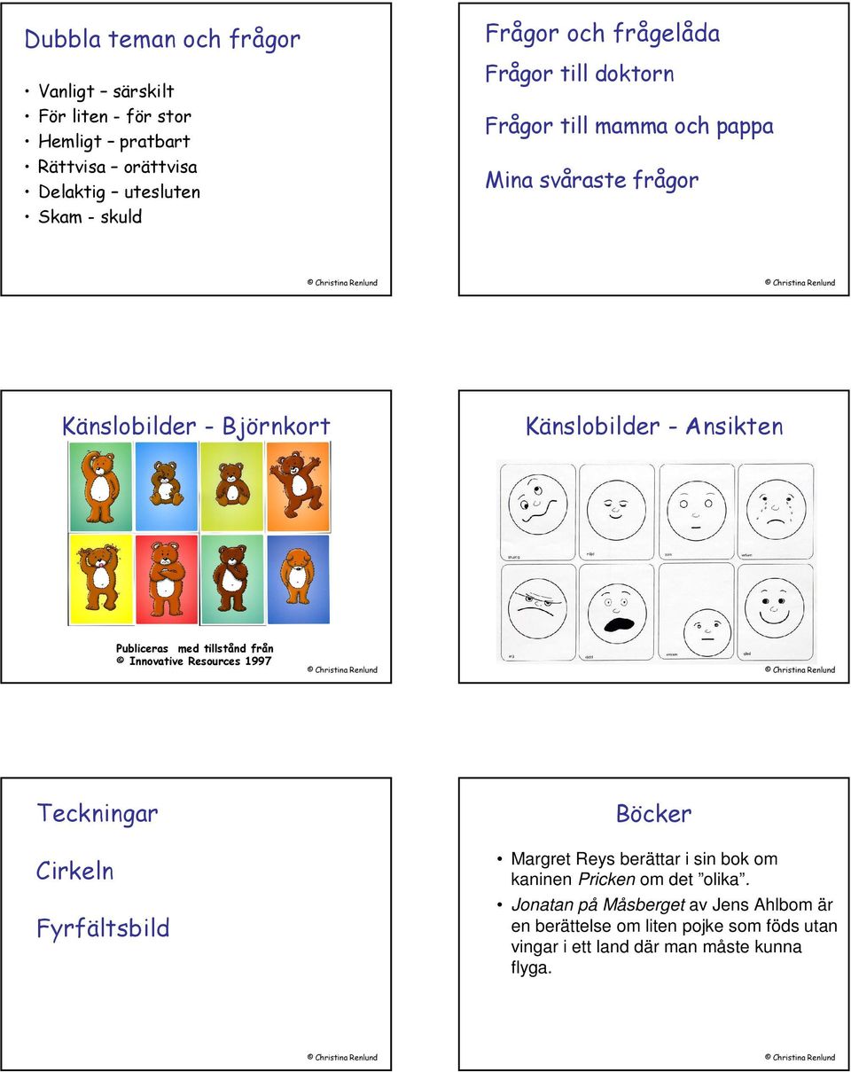 Publiceras med tillstånd från Innovative Resources 1997 Teckningar Cirkeln Fyrfältsbild Böcker Margret Reys berättar i sin bok om kaninen