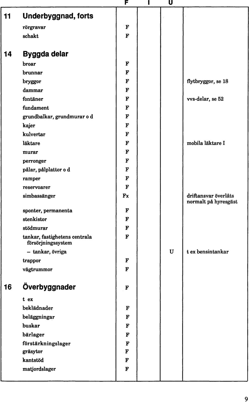 driftansvar överlåts normalt på hyresgäst sponter, permanenta stenkistor stödmurar tankar, fastighetens centrala försörjningssystem - tankar,
