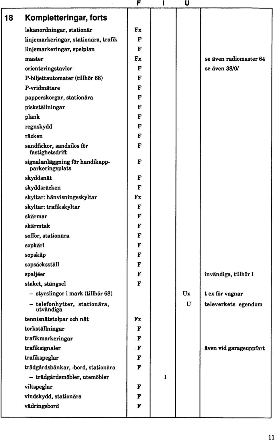skyddsnät skyddsräcken skyltar: hänvisningsskyltar skyltar: trafikskyltar skärmar skärmtak soffor, stationära sopkärl sopskåp sopsäcksställ x spaljeer uvändiga, tillhör staket, stängsel - styrslingor
