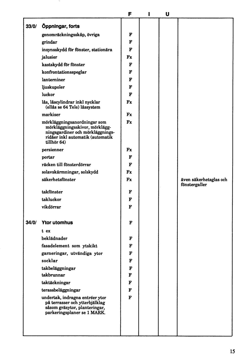 persienner portar räcken till fönsterdörrar x solavskärmningar, solskydd x s" erhetsf$nster x även säkerhetsglas och fönstergaller takfönster takluckor vikdörrar u 34101 Ytor utomhus t ex beklädnader