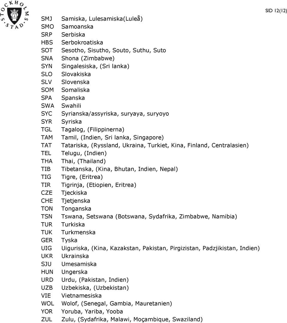 Tagalog, (Filippinerna) Tamil, (Indien, Sri lanka, Singapore) Tatariska, (Ryssland, Ukraina, Turkiet, Kina, Finland, Centralasien) Telugu, (Indien) Thai, (Thailand) Tibetanska, (Kina, Bhutan, Indien,