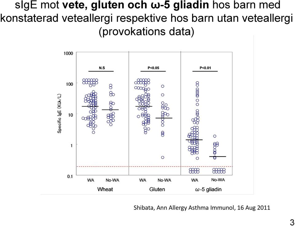 hos barn utan veteallergi (provokations data)