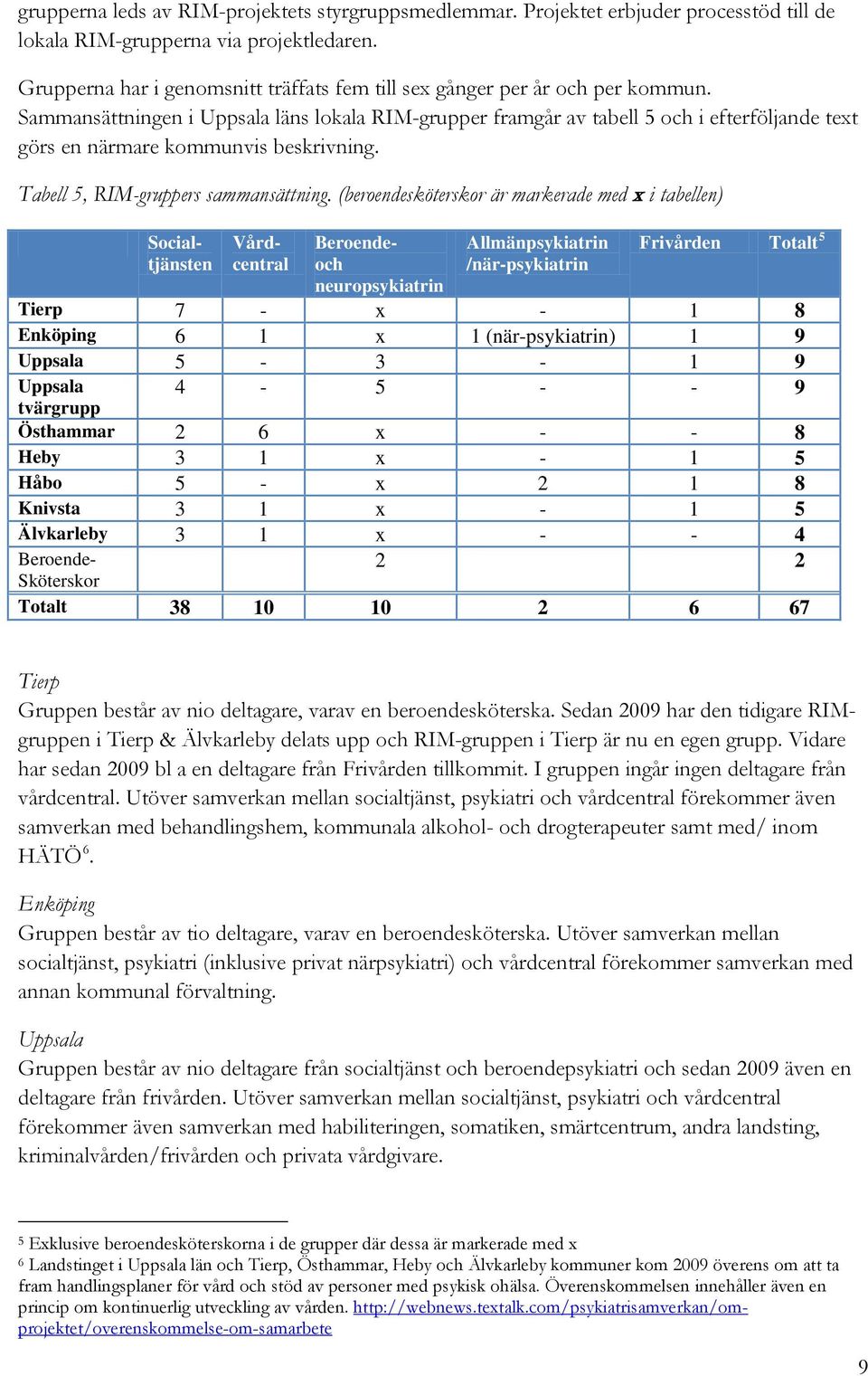 Sammansättningen i Uppsala läns lokala RIM-grupper framgår av tabell 5 och i efterföljande text görs en närmare kommunvis beskrivning. Tabell 5, RIM-gruppers sammansättning.