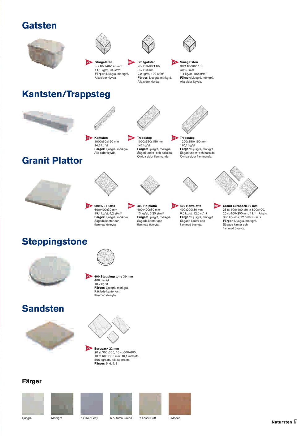 Alla sidor klyvda. Granit Plattor Kantsten 1000x60x150 mm 24,3 kg/st Färger: Ljusgrå, mörkgrå Alla sidor klyvda. Trappsteg 1000x350x150 mm 142 kg/st Färger: Ljusgrå, mörkgrå Sågad under- och baksida.