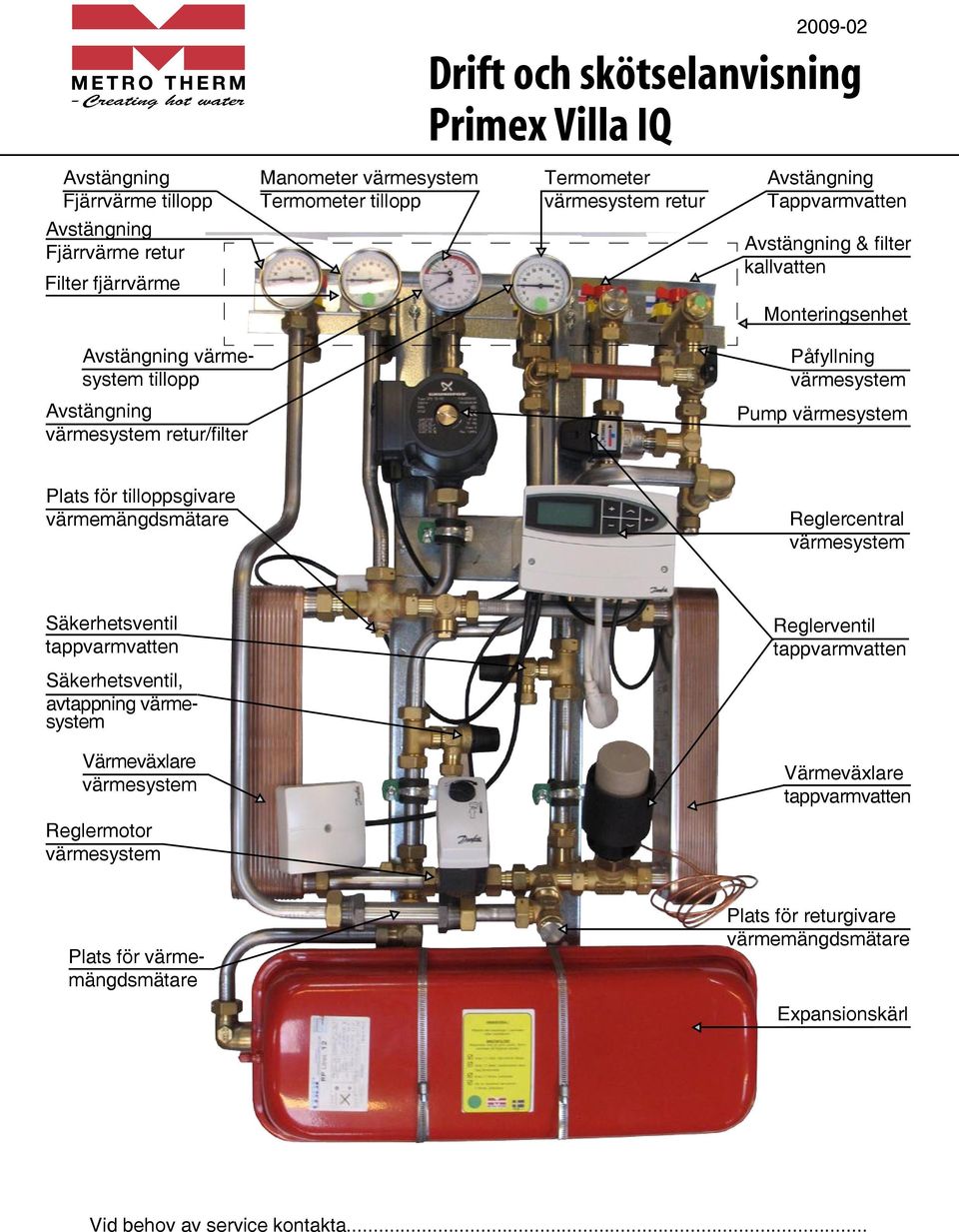 Pump värmesystem Plats för tilloppsgivare värmemängdsmätare Reglercentral värmesystem Säkerhetsventil tappvarmvatten Reglerventil tappvarmvatten Säkerhetsventil, avtappning värmesystem