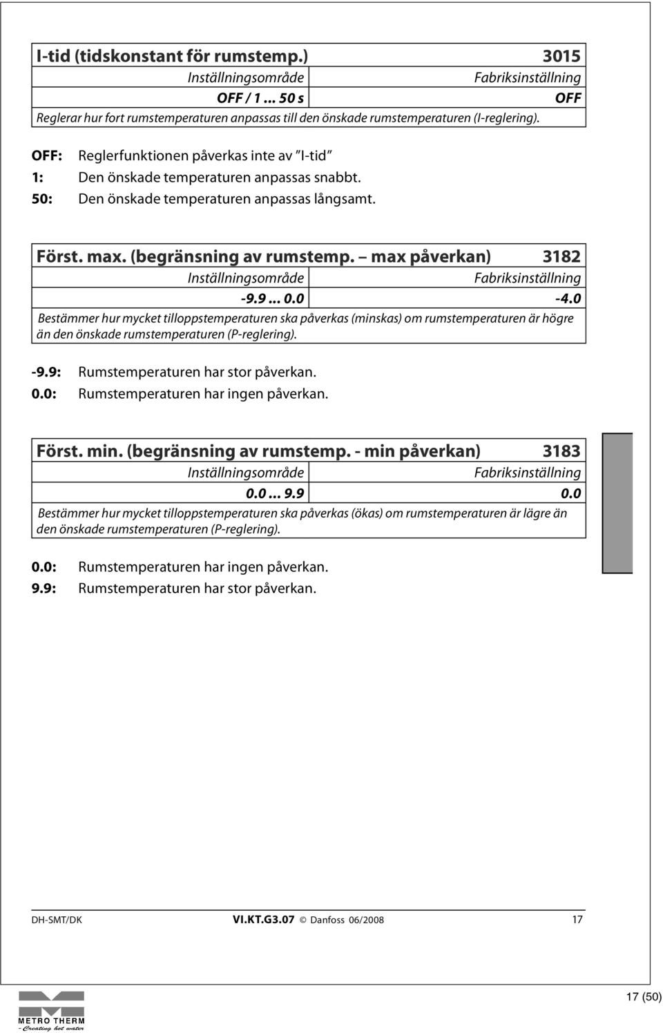 0-4.0 Bestämmer hur mycket tilloppstemperaturen ska påverkas (minskas) om rumstemperaturen är högre än den önskade rumstemperaturen (P-reglering). -9.9: Rumstemperaturen har stor påverkan. 0.