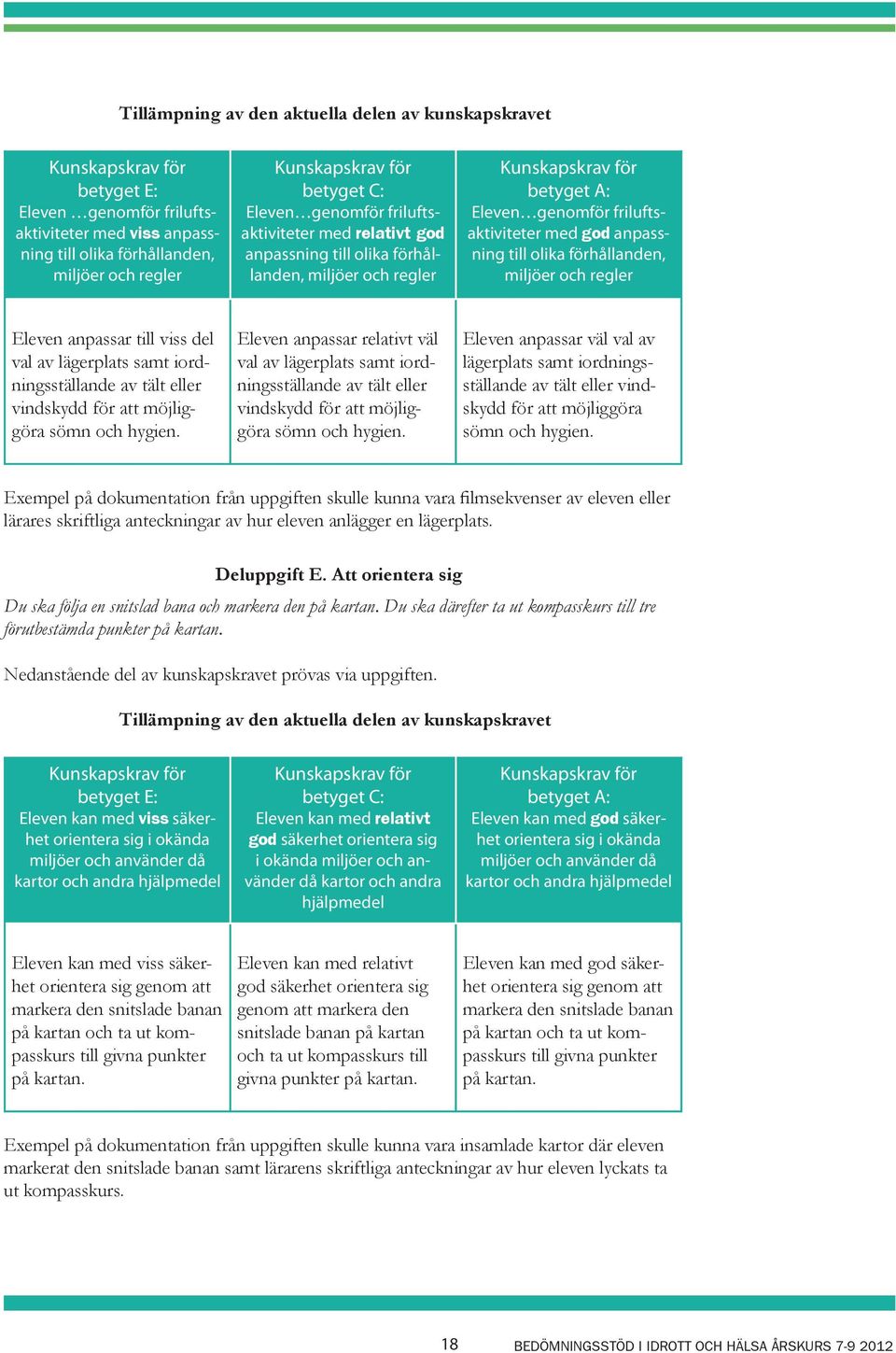 regler Eleven anpassar till viss del val av lägerplats samt iordningsställande av tält eller vindskydd för att möjliggöra sömn och hygien.