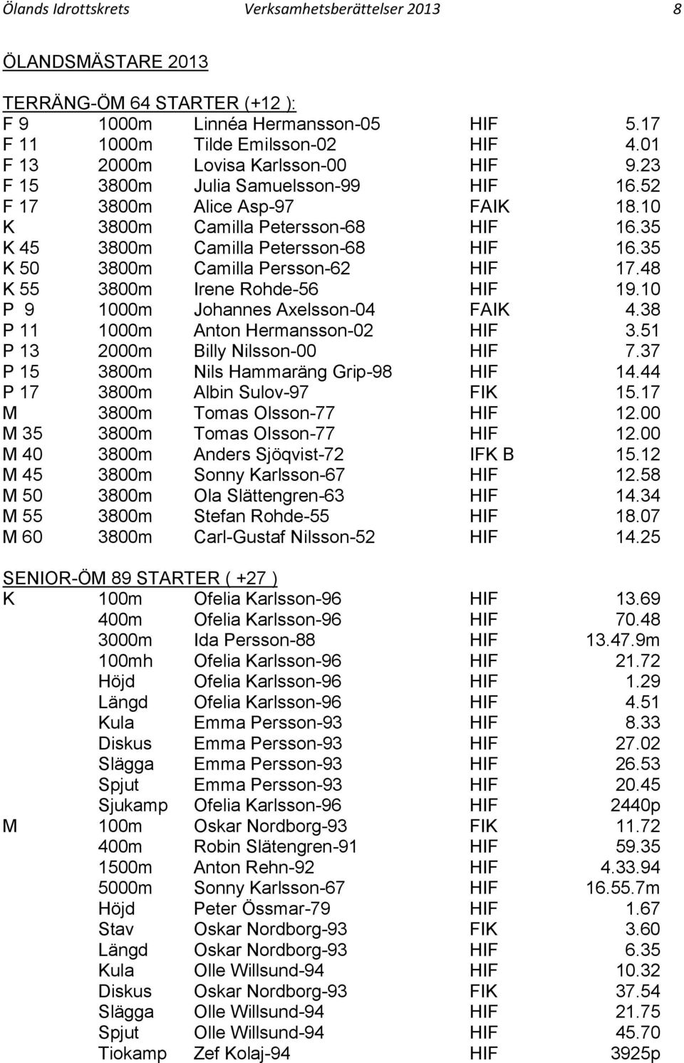 35 K 50 3800m Camilla Persson-62 HIF 17.48 K 55 3800m Irene Rohde-56 HIF 19.10 P 9 1000m Johannes Axelsson-04 FAIK 4.38 P 11 1000m Anton Hermansson-02 HIF 3.51 P 13 2000m Billy Nilsson-00 HIF 7.