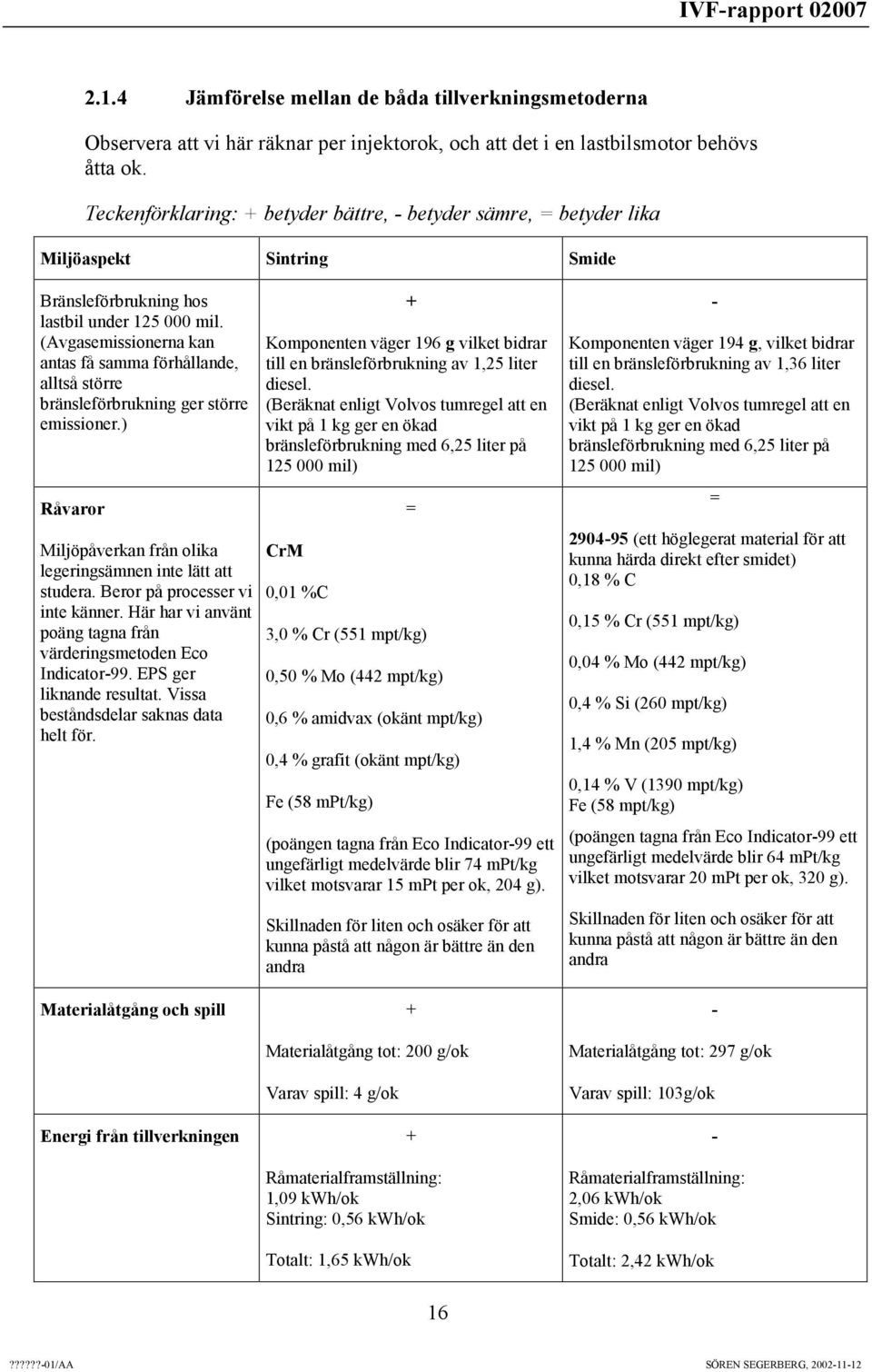 (Avgasemissionerna kan antas få samma förhållande, alltså större bränsleförbrukning ger större emissioner.) Råvaror Miljöpåverkan från olika legeringsämnen inte lätt att studera.