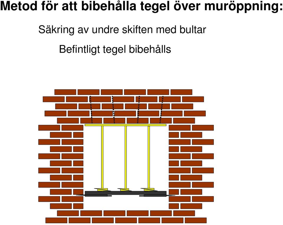 Säkring av undre skiften