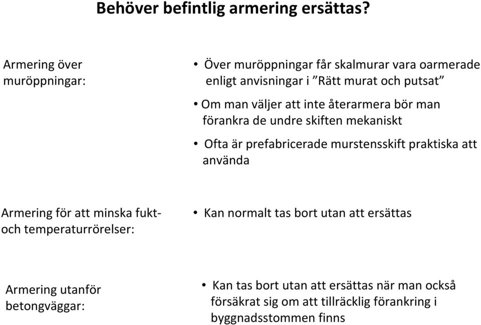 att inte återarmerabör man förankra de undre skiften mekaniskt Ofta är prefabricerade murstensskift praktiska att använda Armering