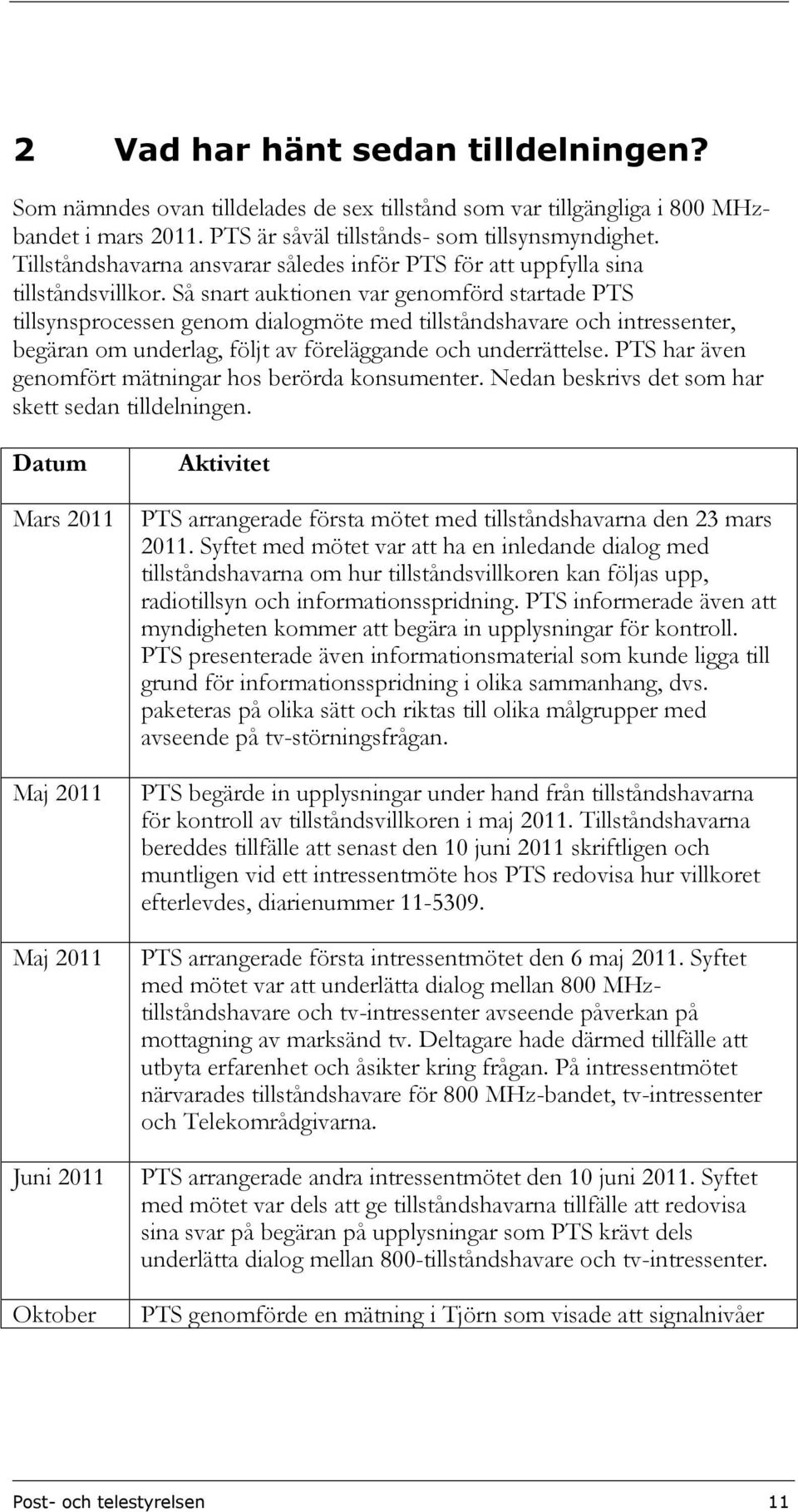 Så snart auktionen var genomförd startade PTS tillsynsprocessen genom dialogmöte med tillståndshavare och intressenter, begäran om underlag, följt av föreläggande och underrättelse.