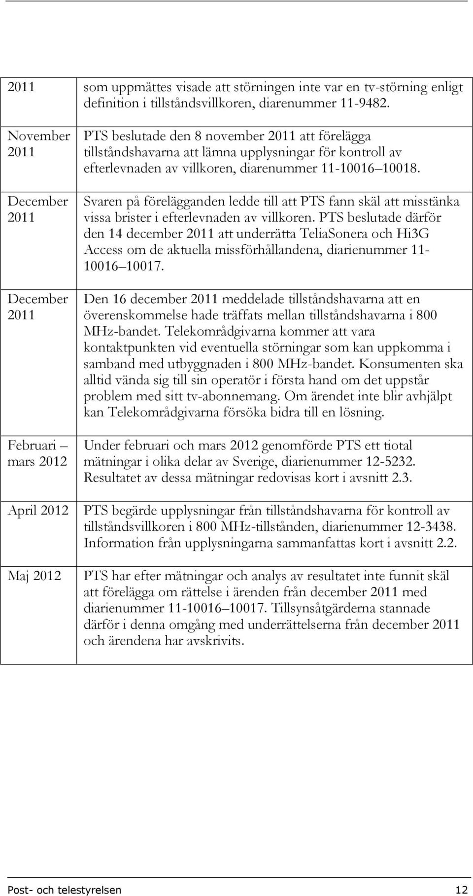 diarenummer 11-10016 10018. Svaren på förelägganden ledde till att PTS fann skäl att misstänka vissa brister i efterlevnaden av villkoren.