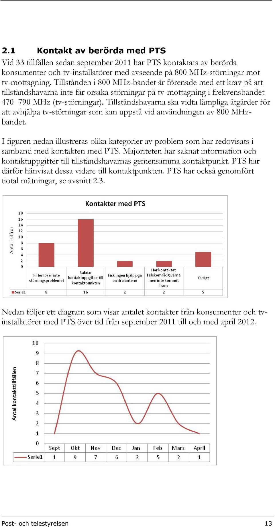 Tillståndshavarna ska vidta lämpliga åtgärder för att avhjälpa tv-störningar som kan uppstå vid användningen av 800 MHzbandet.