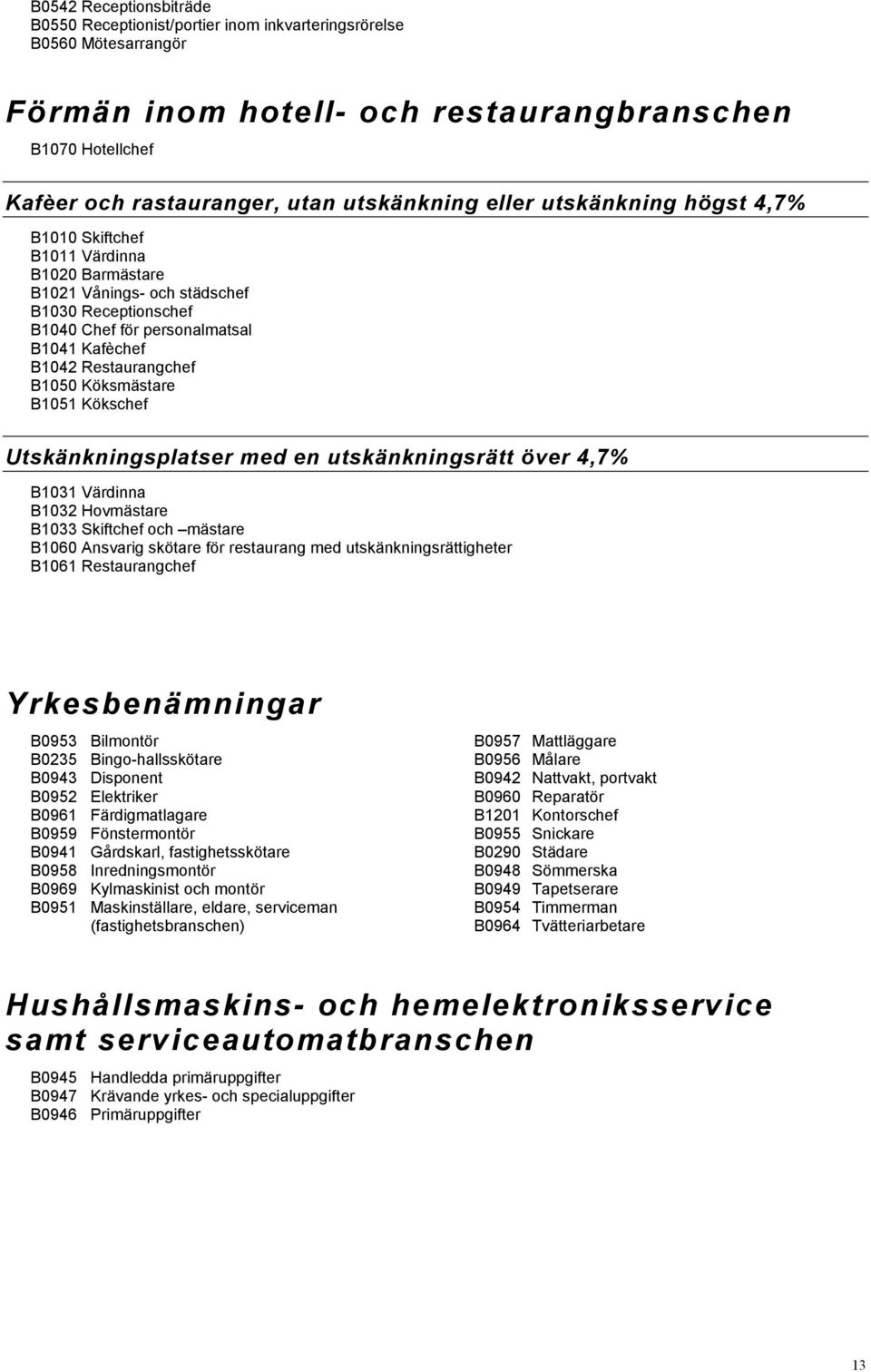 Köksmästare B1051 Kökschef Utskänkningsplatser med en utskänkningsrätt över 4,7% B1031 Värdinna B1032 Hovmästare B1033 Skiftchef och mästare B1060 Ansvarig skötare för restaurang med