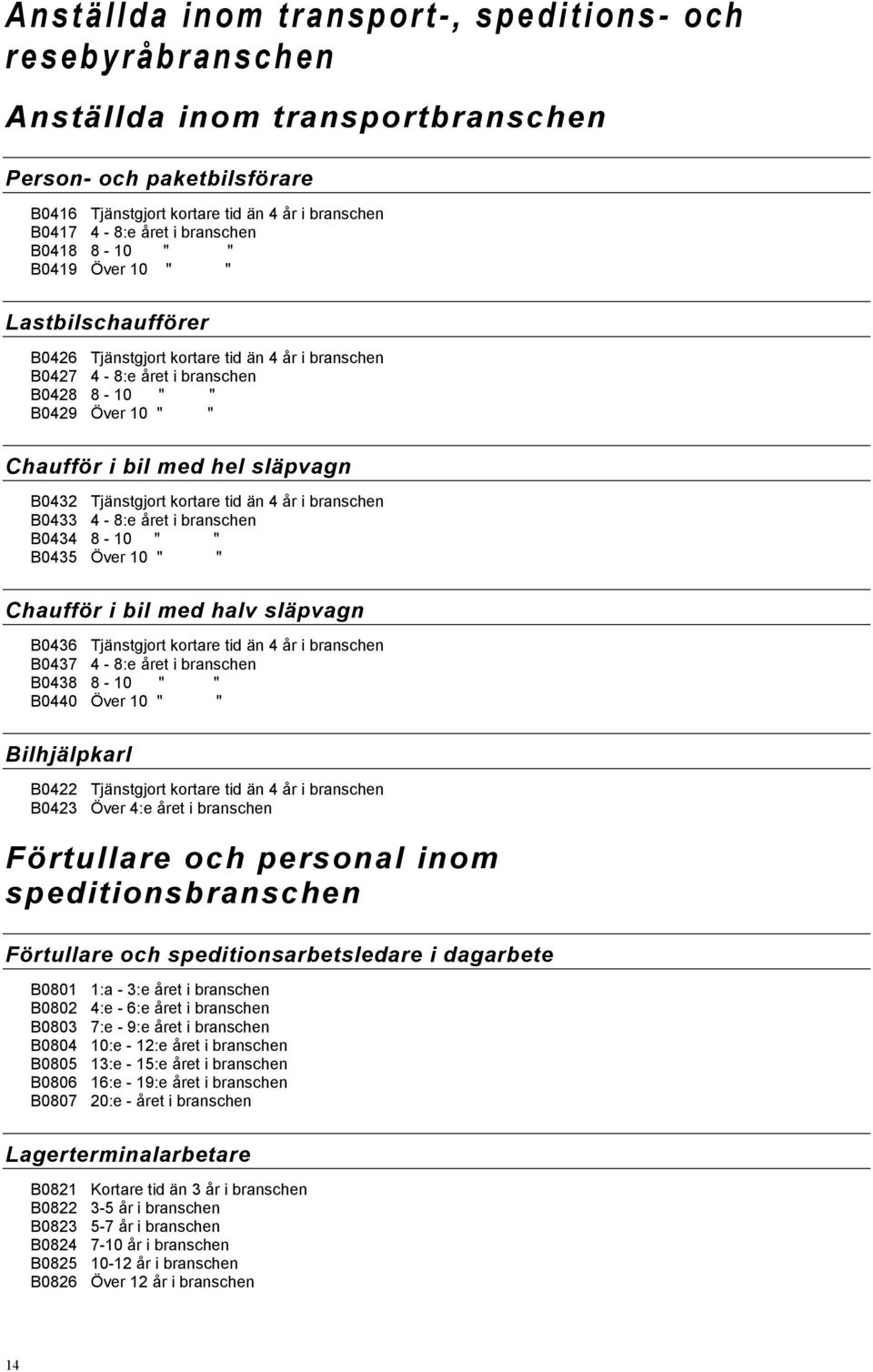 släpvagn B0432 Tjänstgjort kortare tid än 4 år i branschen B0433 4-8:e året i branschen B0434 8-10 " " B0435 Över 10 " " Chaufför i bil med halv släpvagn B0436 Tjänstgjort kortare tid än 4 år i