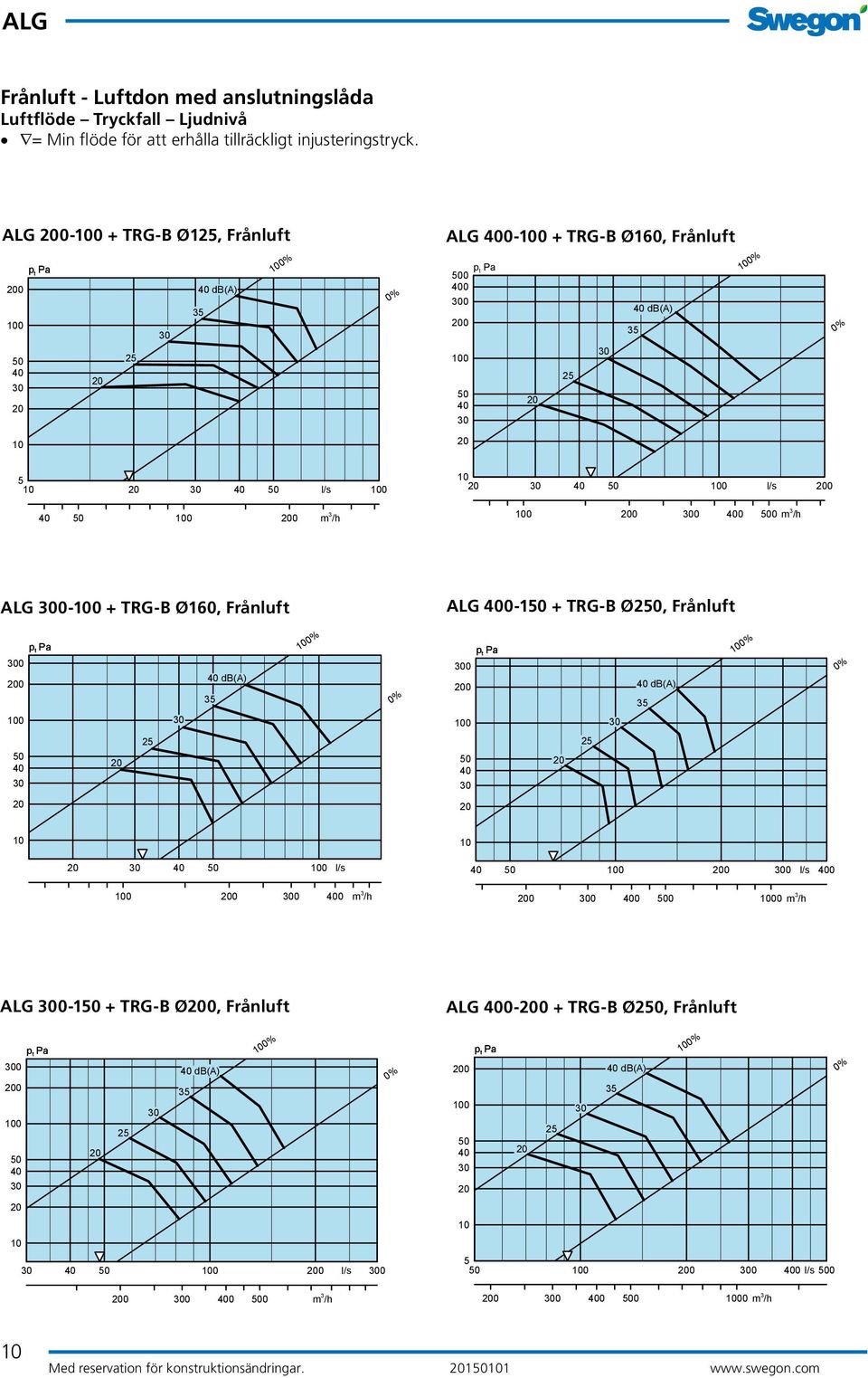 Frånluft 0-1 + TRG-B Ø, Frånluft 0 0 0 0 0 0 0 l/s 0 0 0 0 /h 0 0 0 l/s 0 0 0 0 0 00 /h 0-1 + TRG-B Ø0, Frånluft 0 0 0 0 0