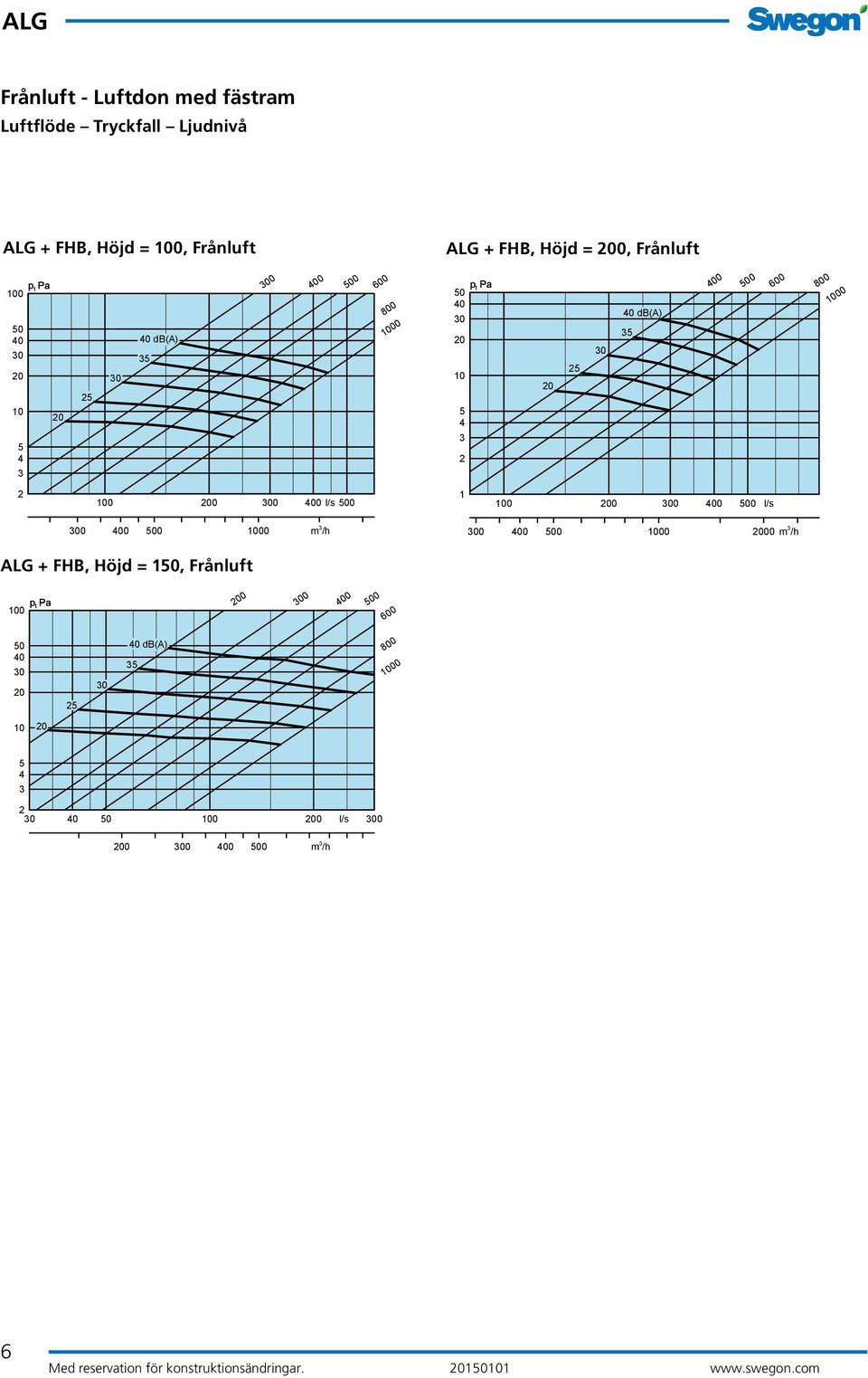 0 l/s 0 0 0 00 /h 0 0 0 00 00 /h + FHB, Höjd = 1, Frånluft 0 0 0 0 0 00 0 0