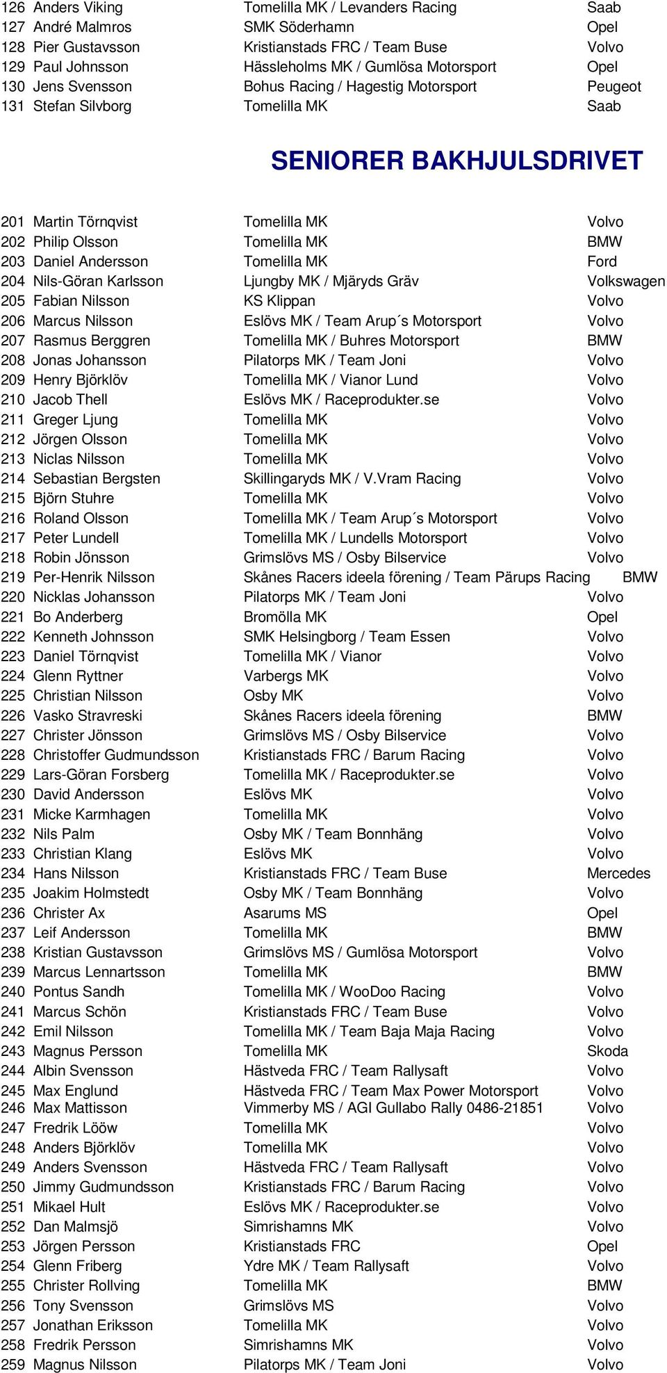 Tomelilla MK BMW 203 Daniel Andersson Tomelilla MK Ford 204 Nils-Göran Karlsson Ljungby MK / Mjäryds Gräv Volkswagen 205 Fabian Nilsson KS Klippan Volvo 206 Marcus Nilsson Eslövs MK / Team Arup s