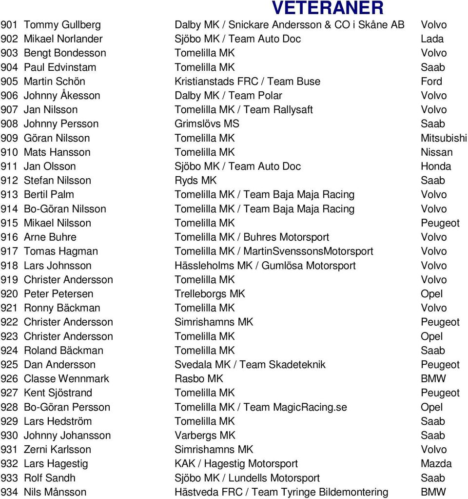 Göran Nilsson Tomelilla MK Mitsubishi 910 Mats Hansson Tomelilla MK Nissan 911 Jan Olsson Sjöbo MK / Team Auto Doc Honda 912 Stefan Nilsson Ryds MK Saab 913 Bertil Palm Tomelilla MK / Team Baja Maja