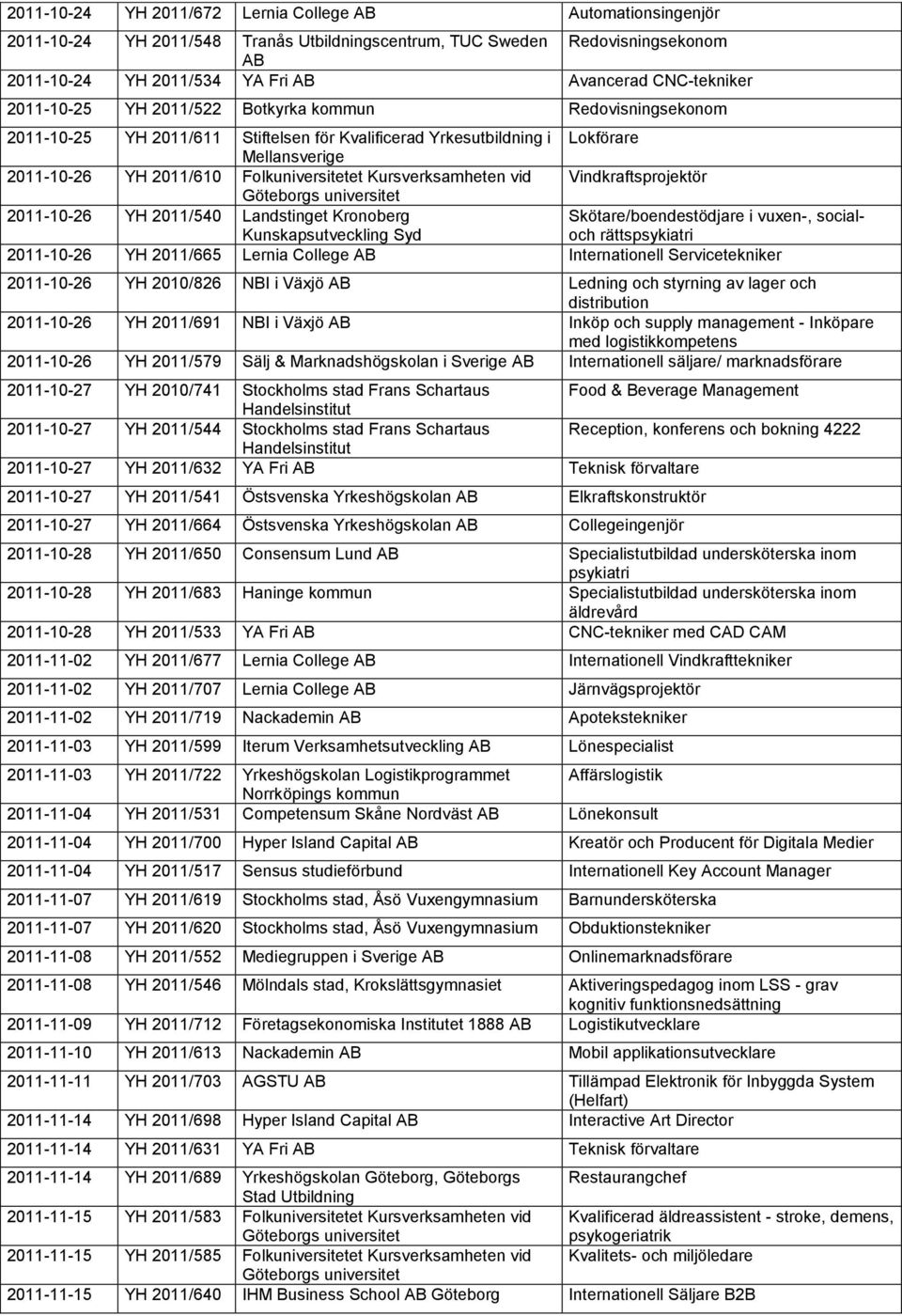 Kursverksamheten vid Vindkraftsprojektör Göteborgs universitet 2011-10-26 YH 2011/540 Landstinget Kronoberg Kunskapsutveckling Syd Skötare/boendestödjare i vuxen-, socialoch rättspsykiatri 2011-10-26