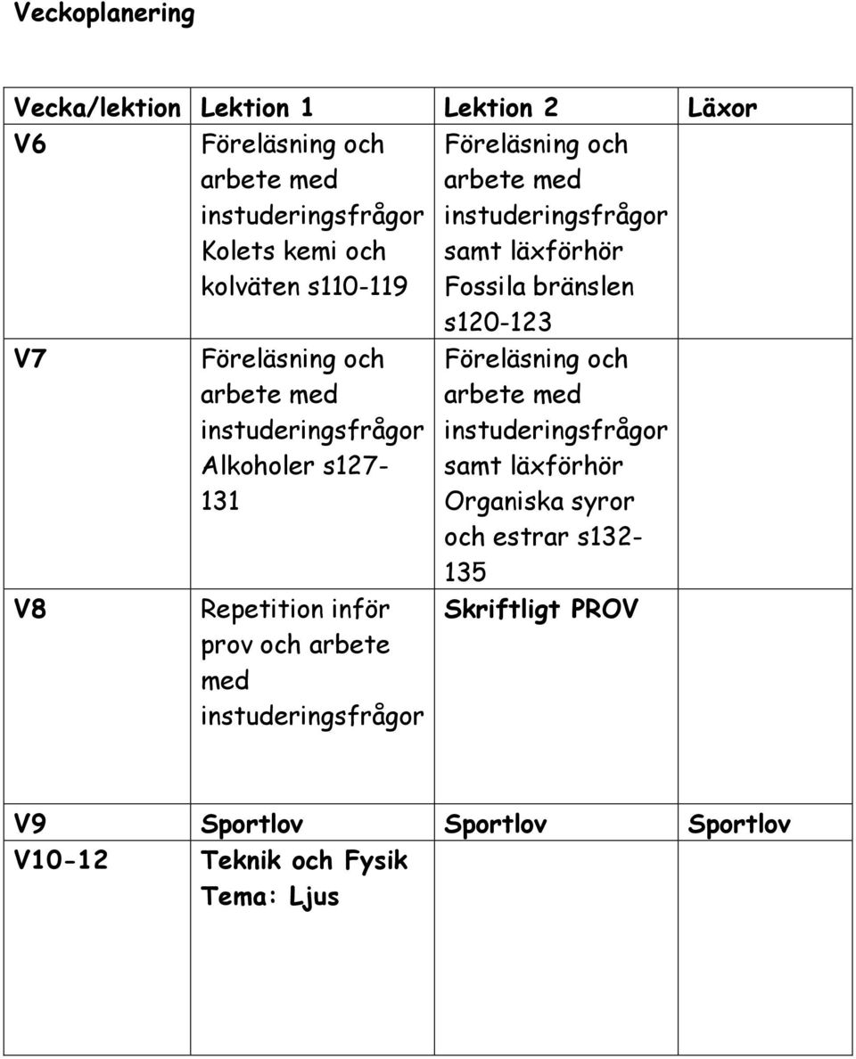 instuderingsfrågor Alkoholer s127-131 Repetition inför prov och arbete med instuderingsfrågor Föreläsning och arbete med